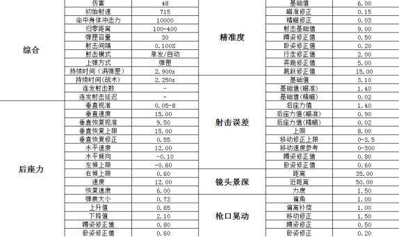绝地求生akm压枪最稳教程,绝地求生akm最垃圾的步枪