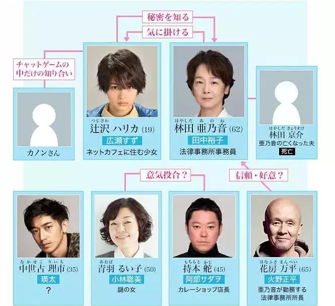 坂垣裕二的经典语录,坂元裕二怎么样