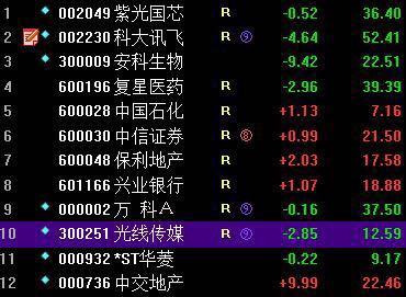 股市惊天变局,股市风云再起决胜