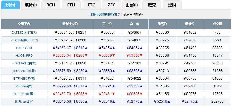 2019年数字货币市场,2018年数字货币为什么大跌