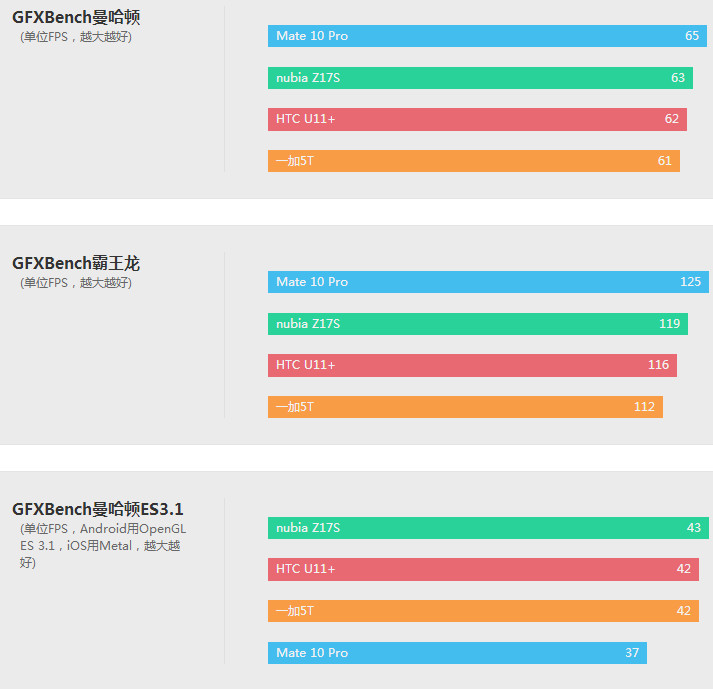 htcu11和u11+选哪个,htcu11+和u12+屏幕哪个好
