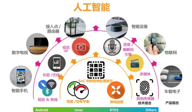 手机cpu处理器排行天梯图2023,手机cpu处理器排行榜天梯图高清