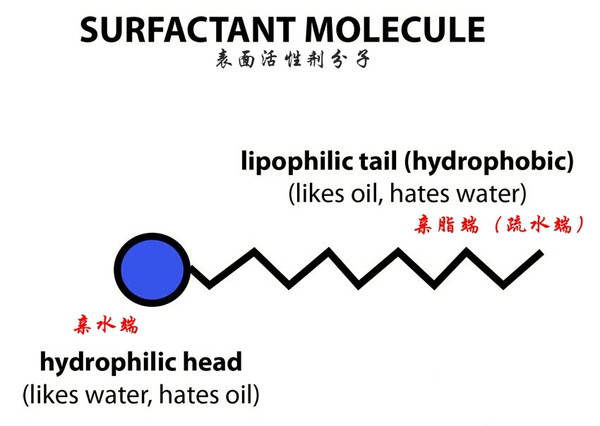 十大公认好用的卸妆水测评,卸妆水测评推荐前十名