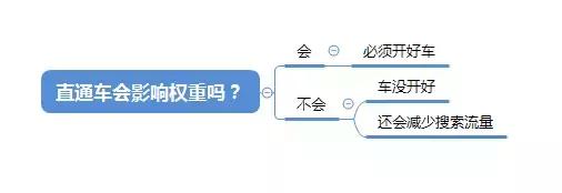 淘宝店铺内功没做好，还妄想开”跑车”？
