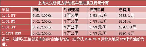 斯柯达昕动空间表现如何,斯柯达昕动动力性能