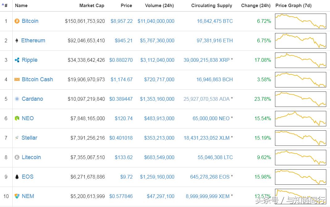 *币特比**将会消亡?实际上自去年2月以来*币特比**的价格已经上涨729%