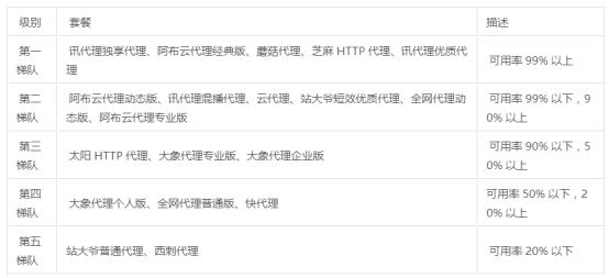 爬虫代理怎么加盟,爬虫代理平台