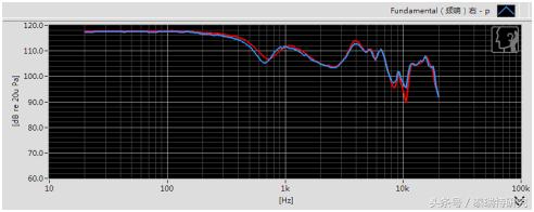 入门级头戴式耳机推荐性价比高,买什么头戴式耳机舒服啊
