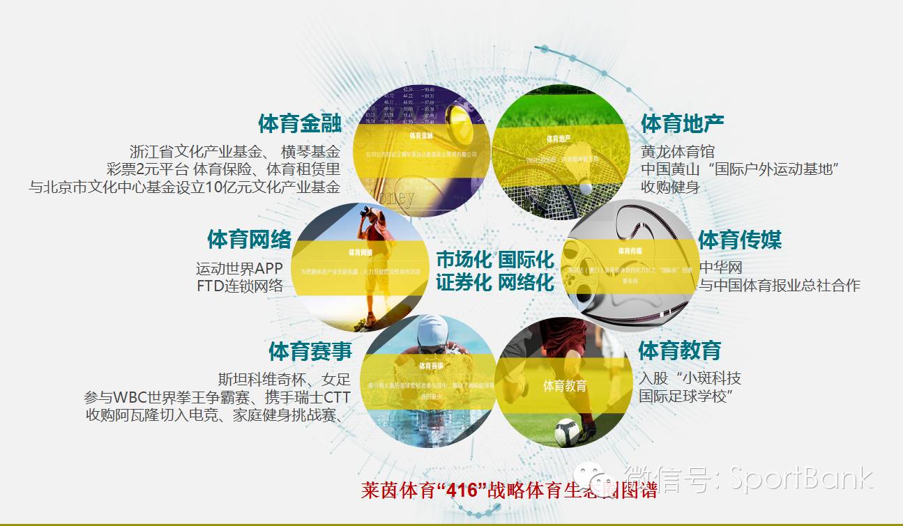 又设立一支文化体育产业基金莱茵体育不“拼爹“欲成王