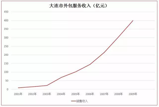 园区中国|从未见，不再有：大连软件园孵化传奇