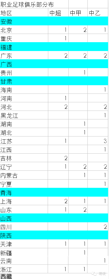 涓浗鑱屼笟瓒崇悆鍒嗗竷,涓浗鍙栨秷鑱屼笟瓒崇悆