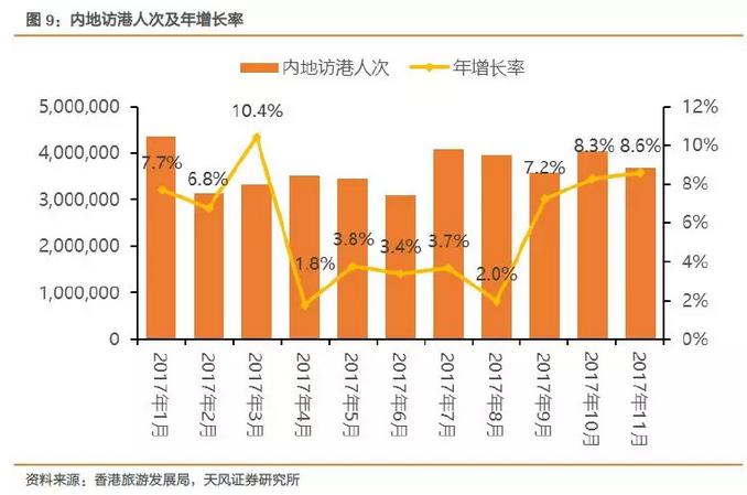 棣欐腐娓稿澧炲姞,棣欐腐鏃呭涓婂崌