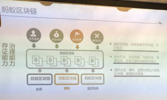 阿里巴巴区块链专利技术,阿里巴巴区块链专利排名