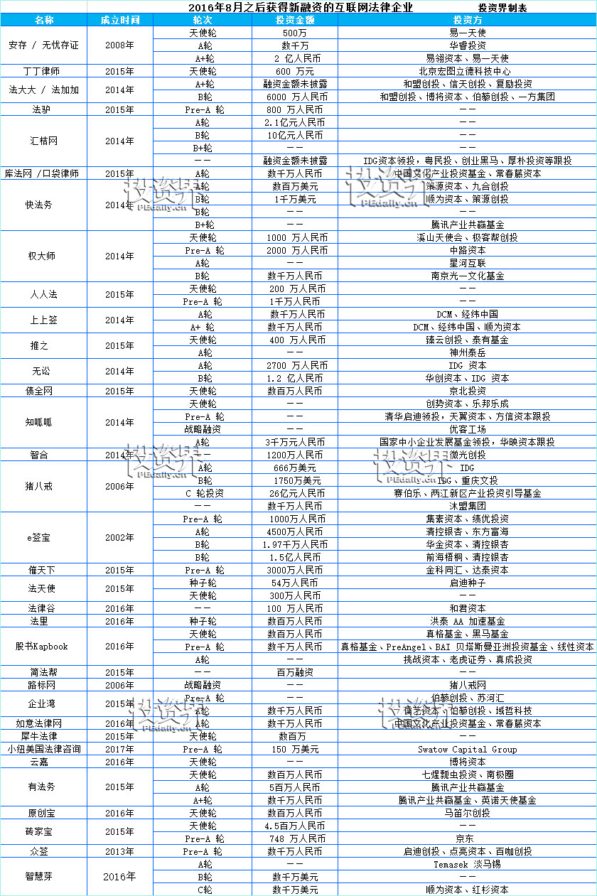 241家公司1/4获得融资，年均增长缓慢，但“国家队”、资本却对这个行业情有独钟