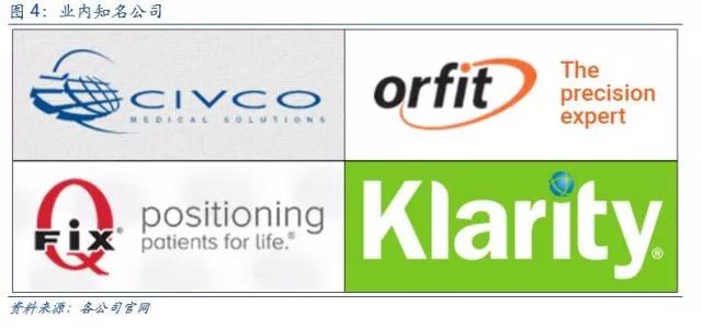 「安信三板·医药深度」科莱瑞迪——放疗*位器定**材行业龙头｜三板医药特色研究「诸海滨团队」