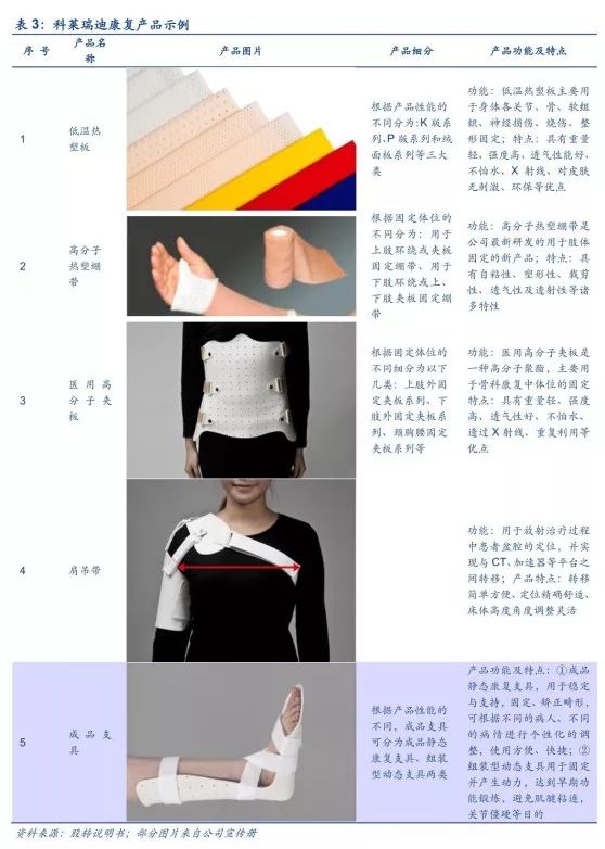 「安信三板·医药深度」科莱瑞迪——放疗*位器定**材行业龙头｜三板医药特色研究「诸海滨团队」