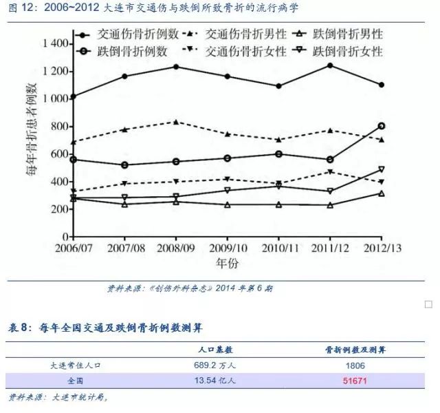 「安信三板·医药深度」科莱瑞迪——放疗*位器定**材行业龙头｜三板医药特色研究「诸海滨团队」
