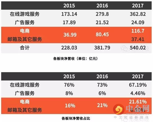网易考拉打假,网易考拉假货率多吗
