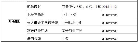 长沙开发报建,长沙项目报建手续
