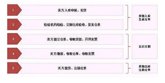证监会确认原油期货3月26日在沪挂牌交易:个人开户保证金50万元+,交易门槛2万上下,设4%涨跌停板|一文看懂