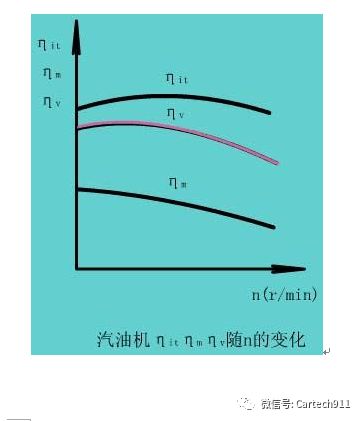 电动机扭矩与功率和转速的关系,汽车扭矩转速功率是什么意思