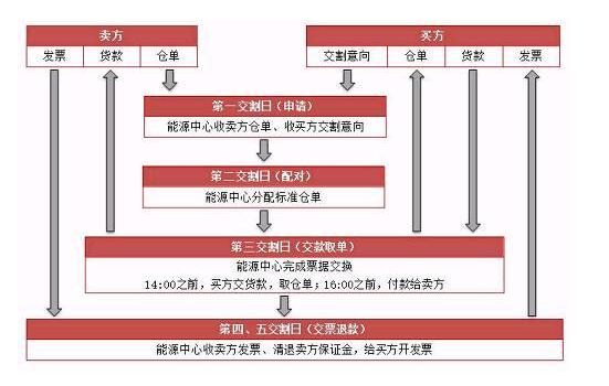 证监会确认原油期货3月26日在沪挂牌交易:个人开户保证金50万元+,交易门槛2万上下,设4%涨跌停板|一文看懂