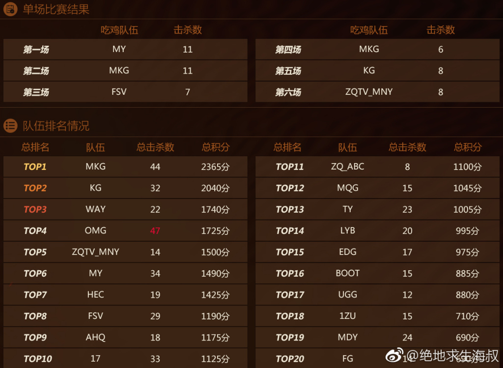 yy鍚冮浮姣旇禌鐩存挱,yy鍚冮浮涓绘挱