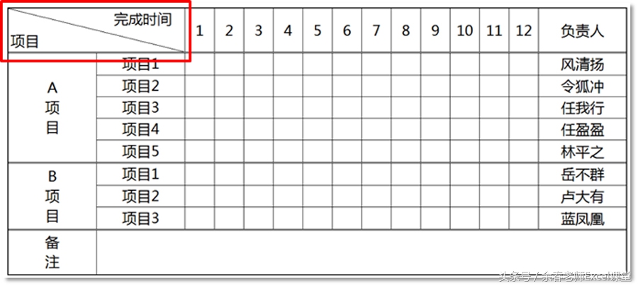 Excel基础课程2：两栏｜三栏斜线表头的制作