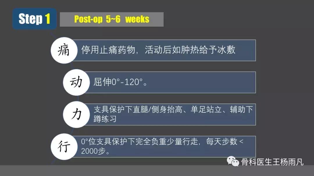 侧副韧带前叉断裂康复训练,前叉交叉韧带重建后多久能脱拐