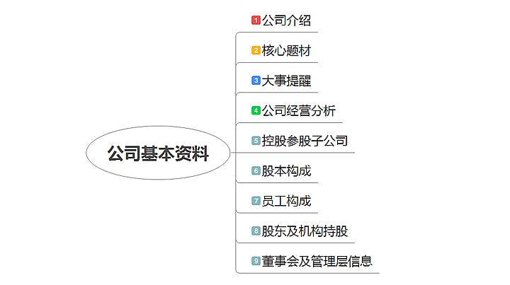企业全套excel模板,企业介绍ppt模板免费