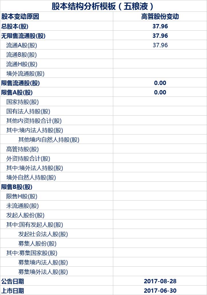 企业全套excel模板,企业公司介绍ppt模板
