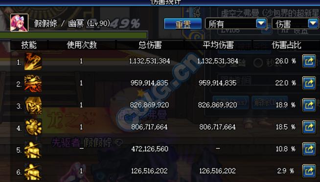 dnf鹦鹉改动,dnf鹦鹉80技能改版