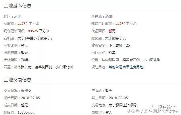 肃宁新拍地块多少钱,肃宁土拍