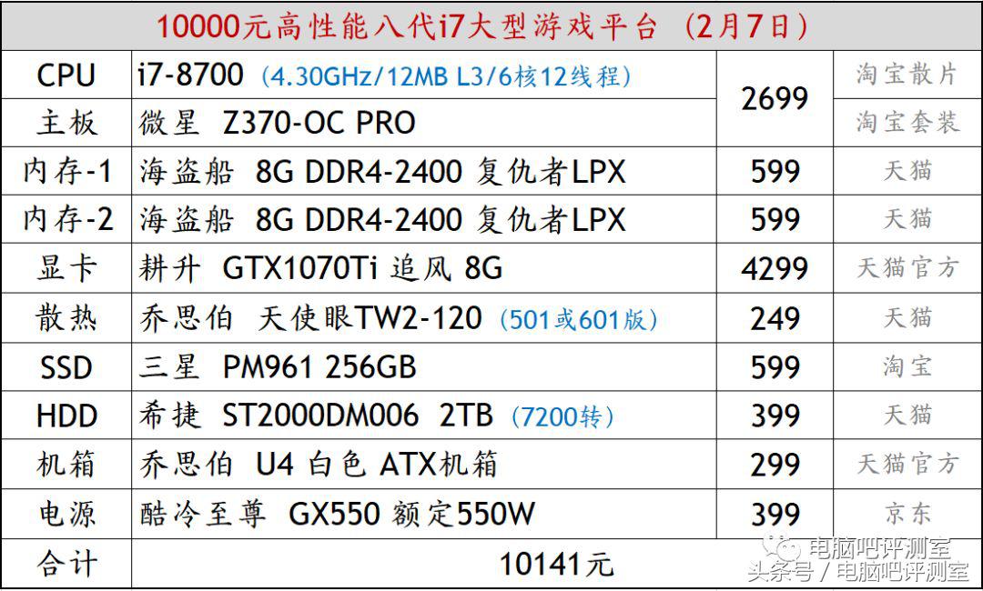 装机帮扶站推荐的配置,装机帮扶站第18期视频
