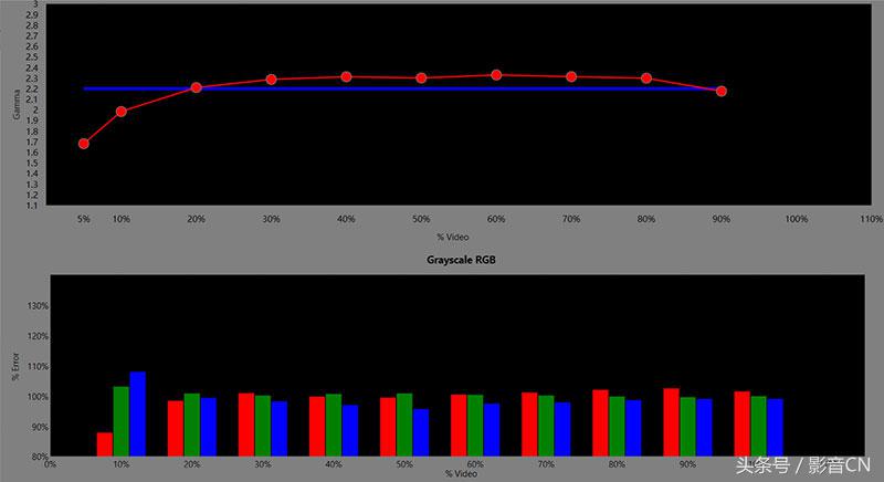 爱普生ls800激光电视深度测评,爱普生3000到5000元推荐
