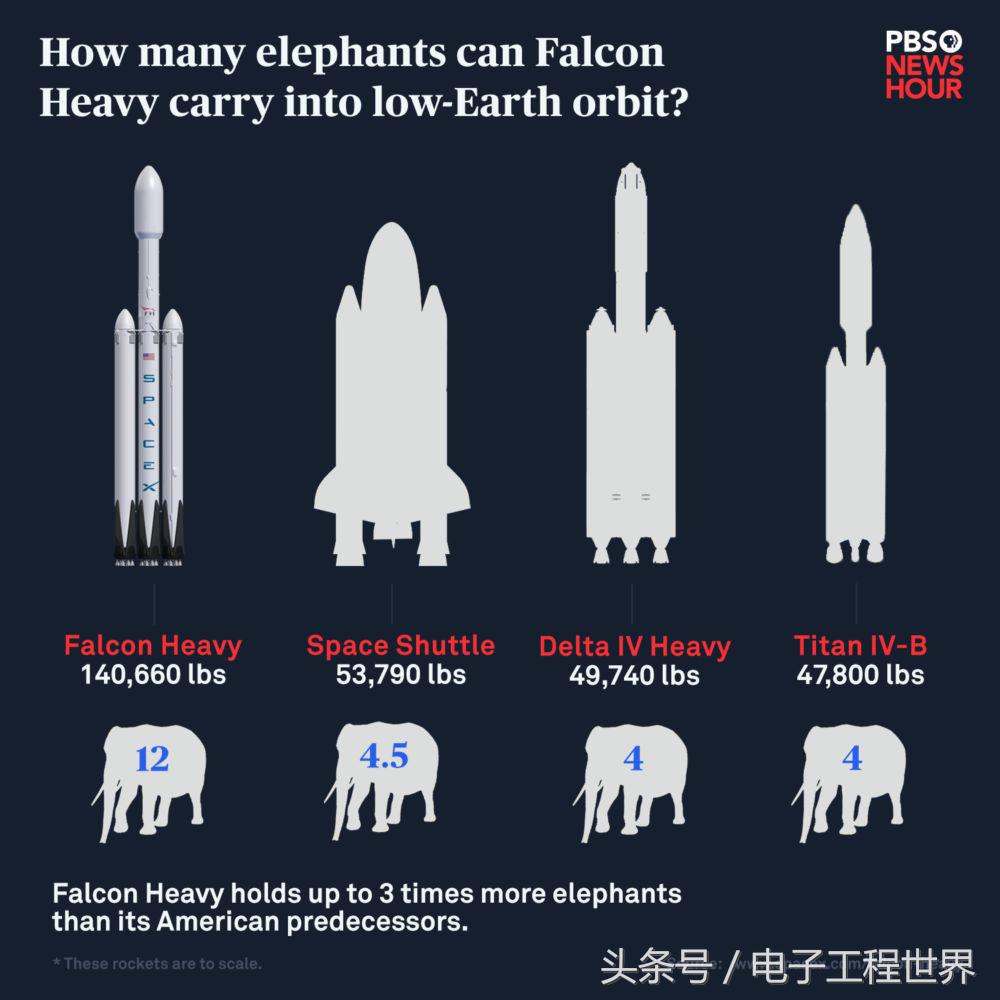 马斯克最新发射任务,马斯克猎鹰火箭第几次发射成功