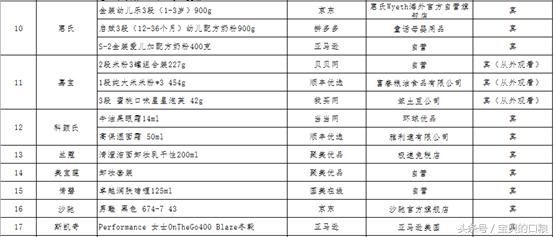 海淘食品打假事件案例分析,海淘商品假冒案例