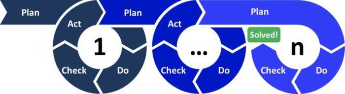 我把百年来的管理概念和方法精华总结为10000个字