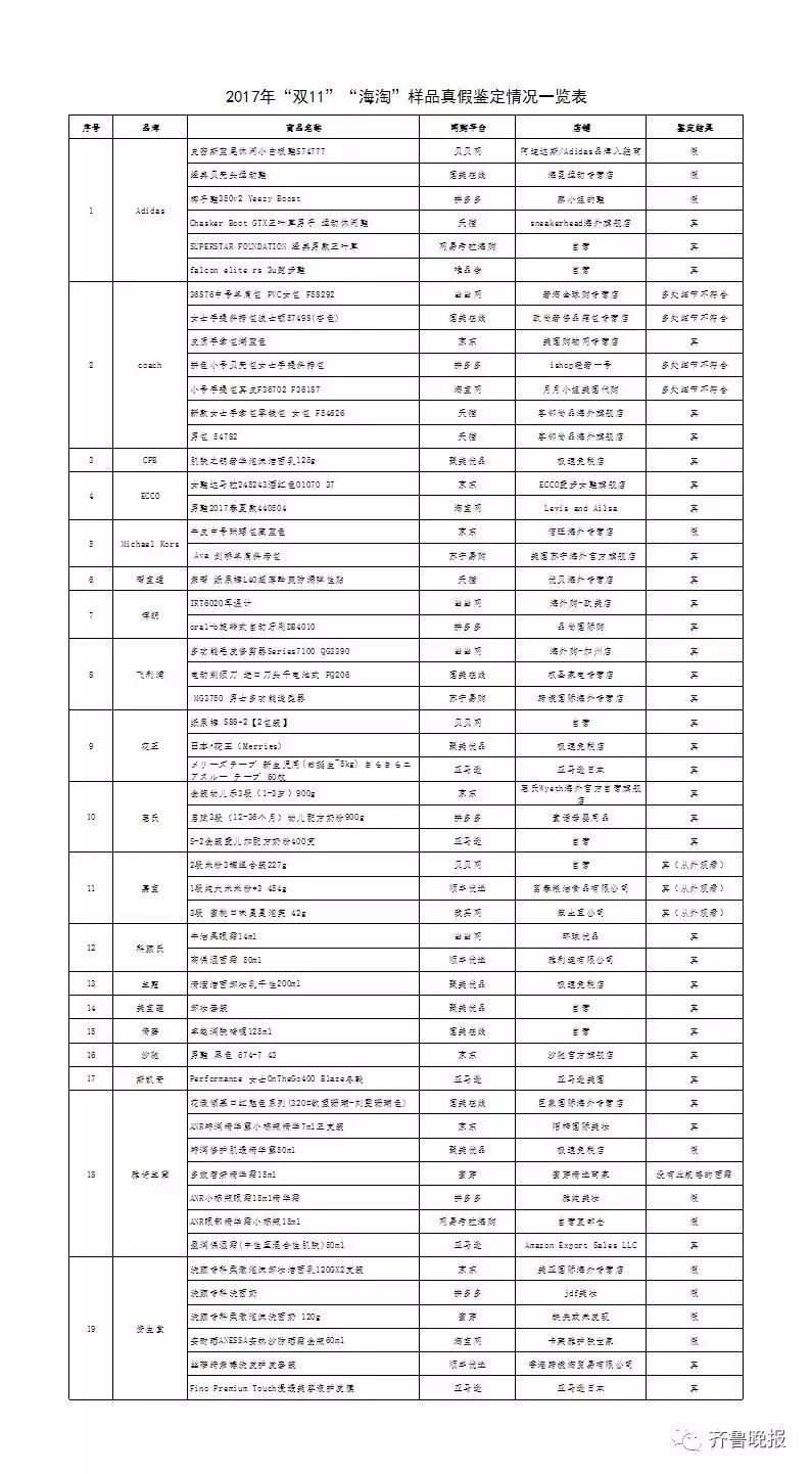 海淘代购被骗案例,被骗的网购骗局