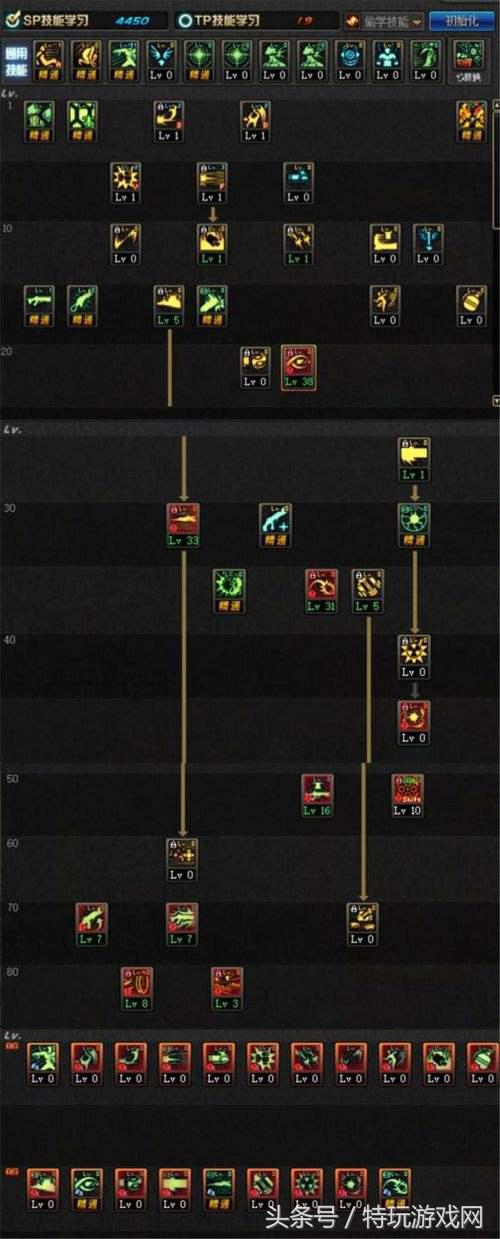 dnf起源最强阵营,dnf现在版本女大枪是幻神吗