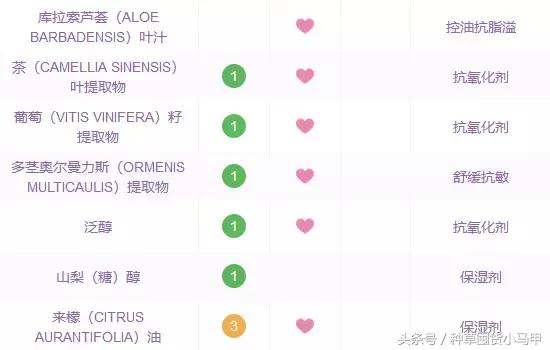 十大网红精华测评,网红精华必买产品