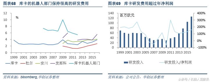 研报机器人巨头：库卡的前世今生，人工智能与智能制造实践者
