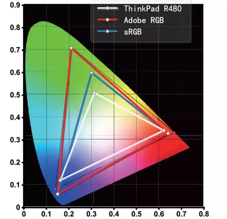 thinkpadr480支持n卡吗,thinkpadr480升级内存