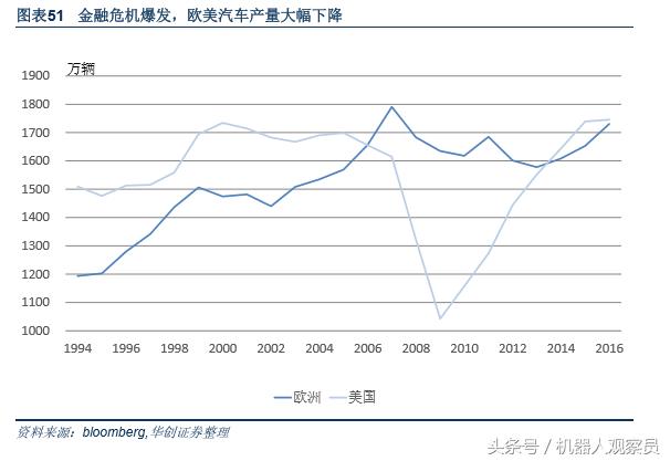 研报机器人巨头：库卡的前世今生，人工智能与智能制造实践者