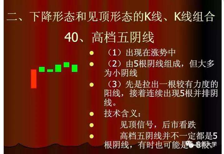 下跌k线组合大全,30种必跌的股票k线组合图