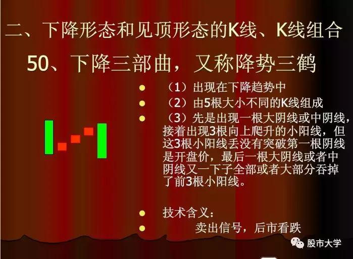 下跌k线组合大全,30种必跌的股票k线组合图
