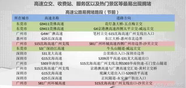 潮汕去东莞高速公路堵车不,春节潮汕回广州堵车吗