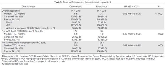卡博替尼治疗什么病,替尼类药物效果