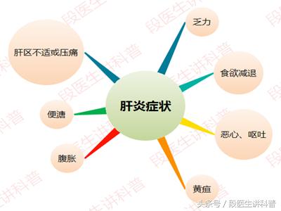 急性肝炎不治会造成什么样的后果,有肝炎如果不治理还能活多久