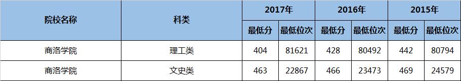 陕西省二本民办大学专业排名,陕西二本专业大学排名